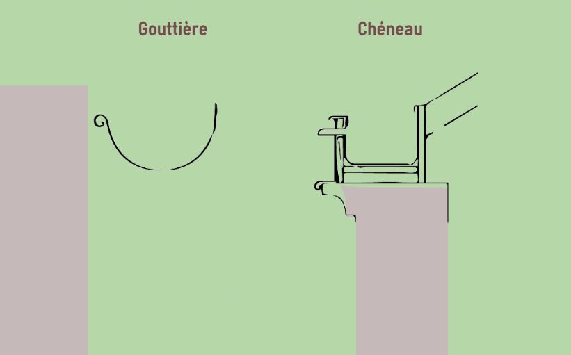 Diff rence Cheneau Goutti re Ch neau NJHW