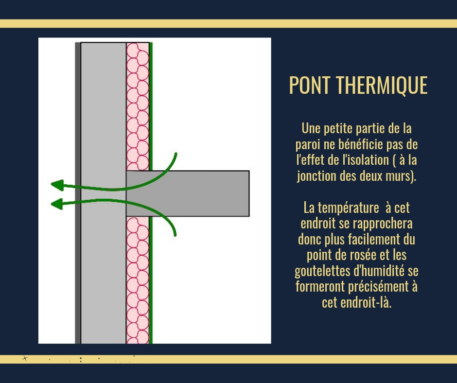 pont thermique